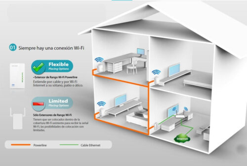 Power Line Av600 Ultima Versión Kit Tp Link - Imagen 9
