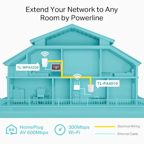 ¿Qué es un Powerline y Cuándo es la Solución para tu WiFi?