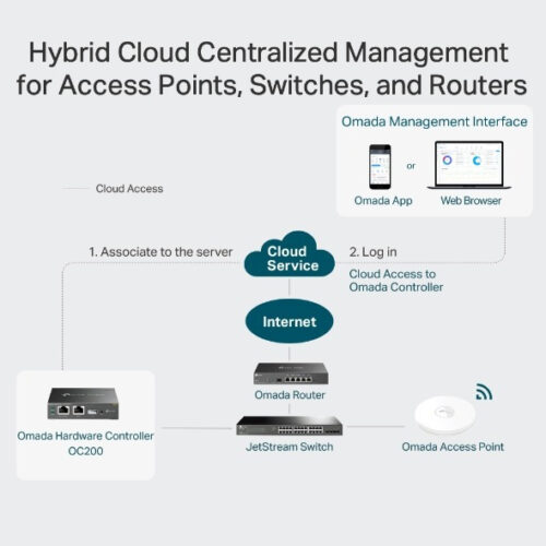 Controlador De Hardware Oc200 Omada Tp Link - Imagen 4