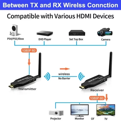 HDMI inalámbrico para 50 metros - Imagen 3